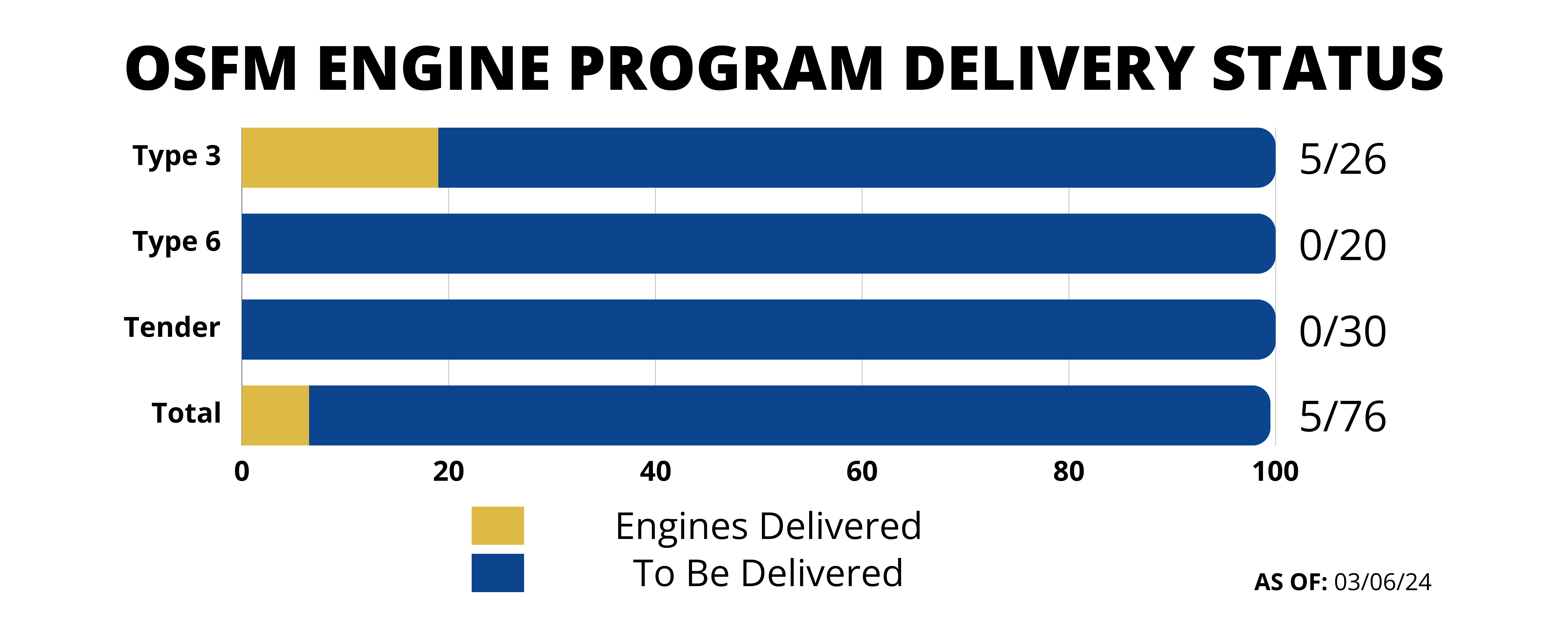 Oregon State Fire Marshal Engine Program Wildfire in Oregon State