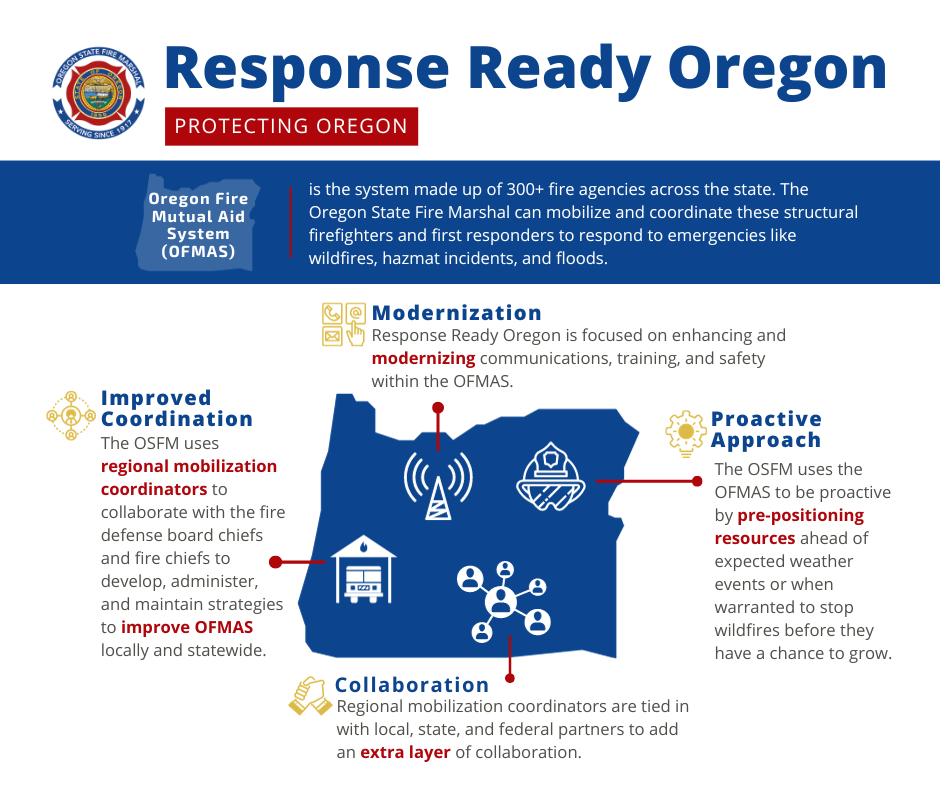 Response Ready Oregon Infographic