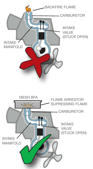 Backfire flame control device graphic