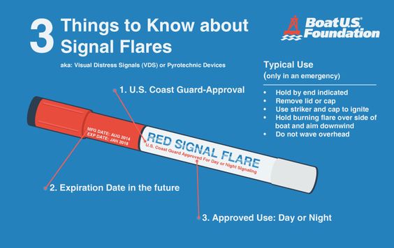 Flare infographic