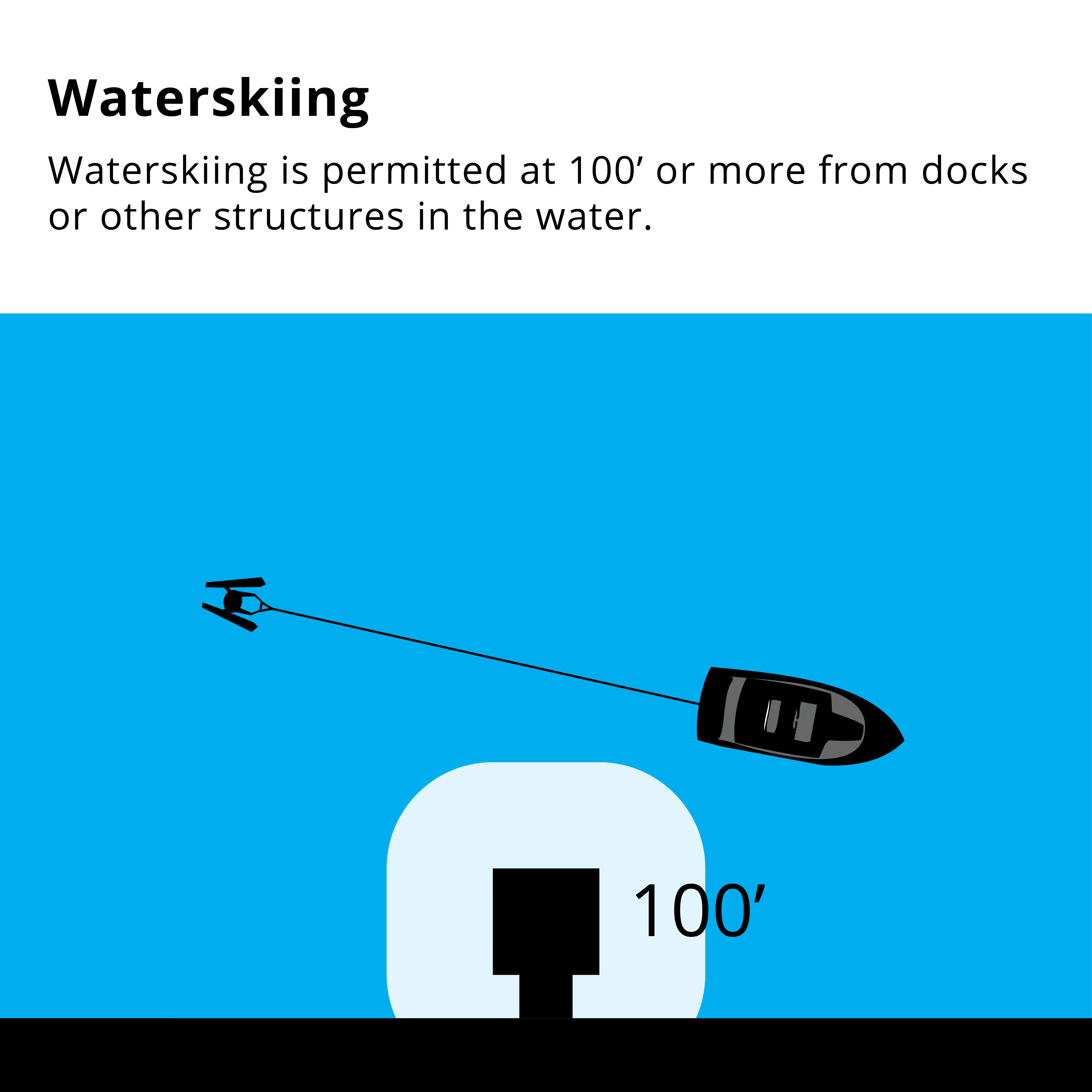 Waterskiing is allowed 100 feet or more from docks or other structures