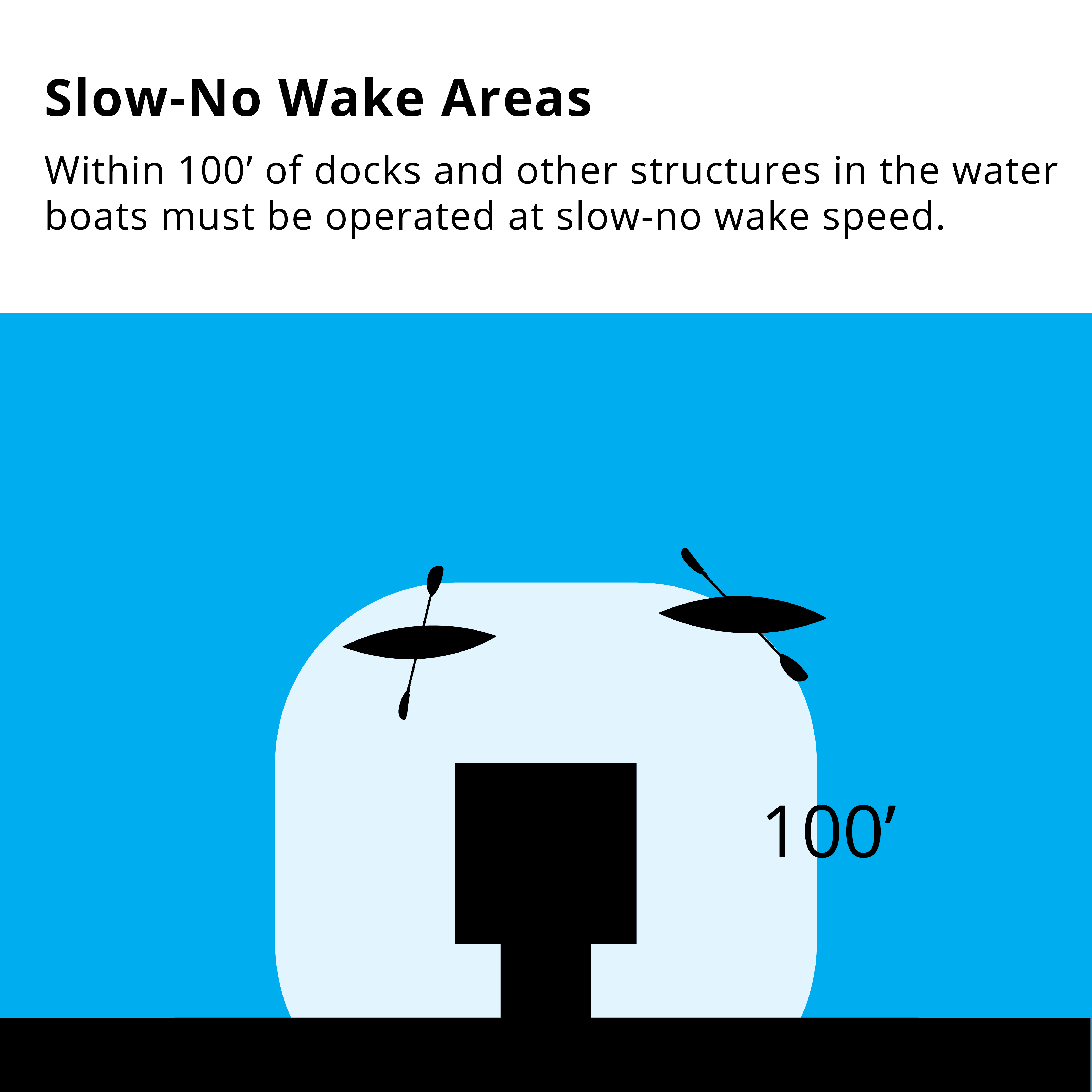 Boaters must follow slow-no wake rules within 100 feet of docks and other structures