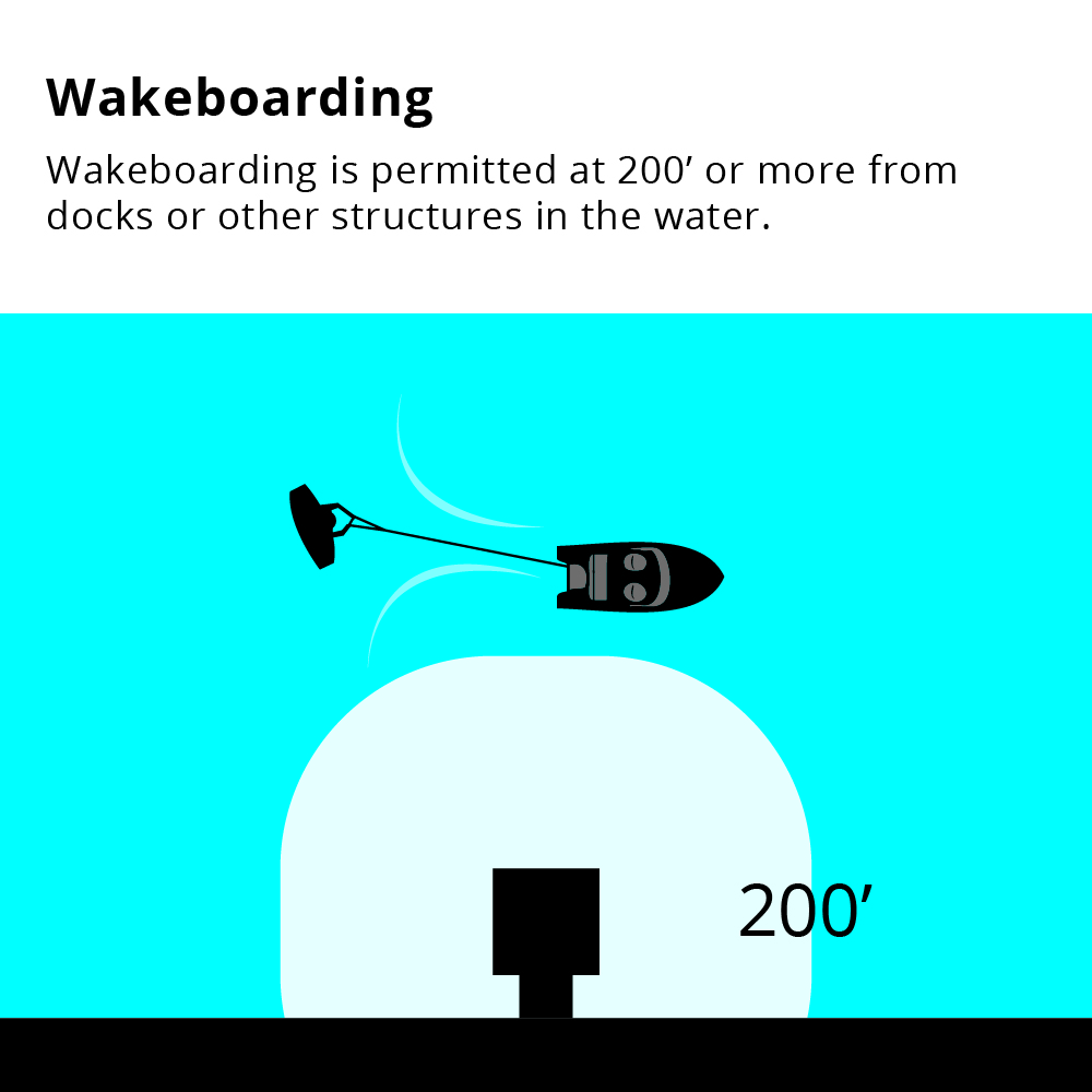 Graphic of wakeboarding and a 200' set back from docks and structures in the water