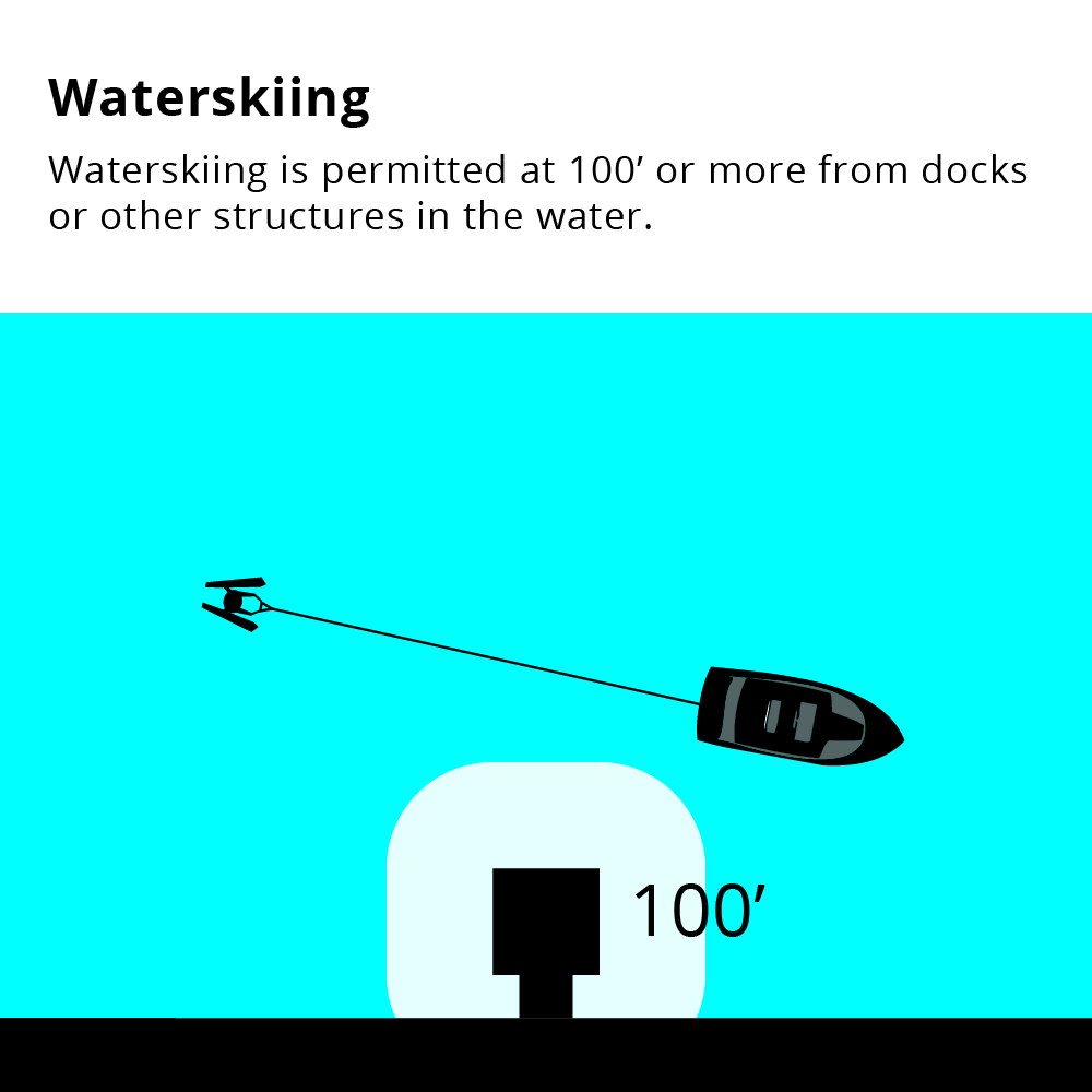 Graphic of waterskiing proximity 100' or more from docks or other structures in the water