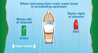 Oregon State Marine Board : Waterway Markers & Permitting : Boater Info :  State of Oregon
