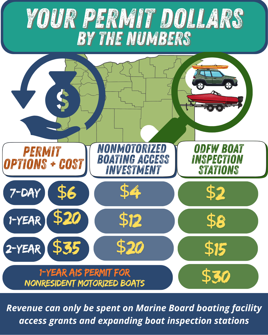 Where your dollars go when you purchase a Waterway Access Permit