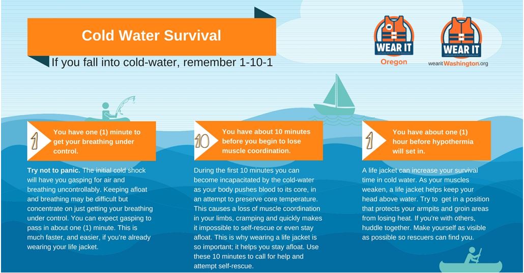 1-10-1 principle of cold water survival