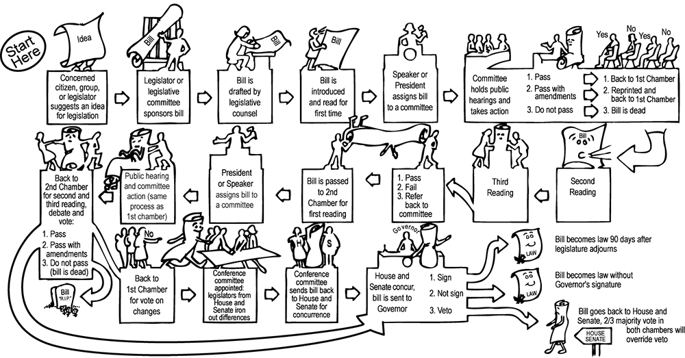 Oregon Bridge Law Chart