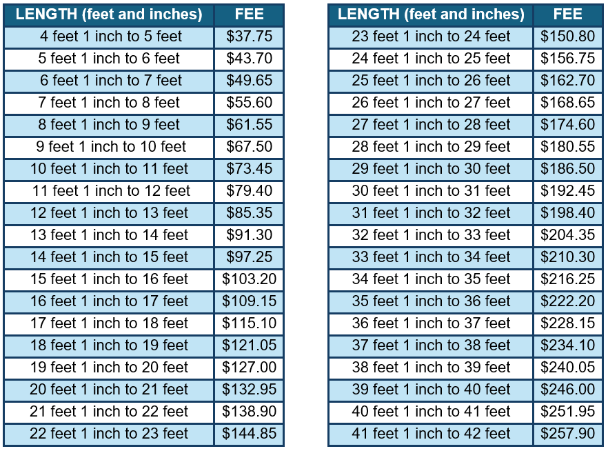 Fees based on boat length