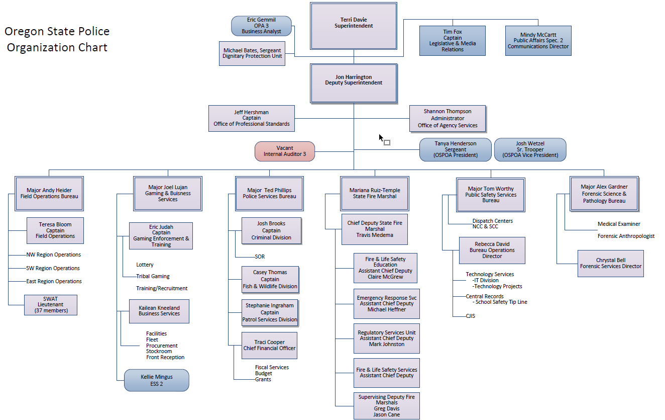 Agency Org Chart 10-1-2020.png