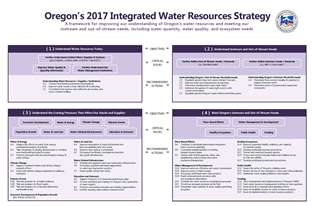 A photo of the Integrated Water Resources Strategy Framework Page
