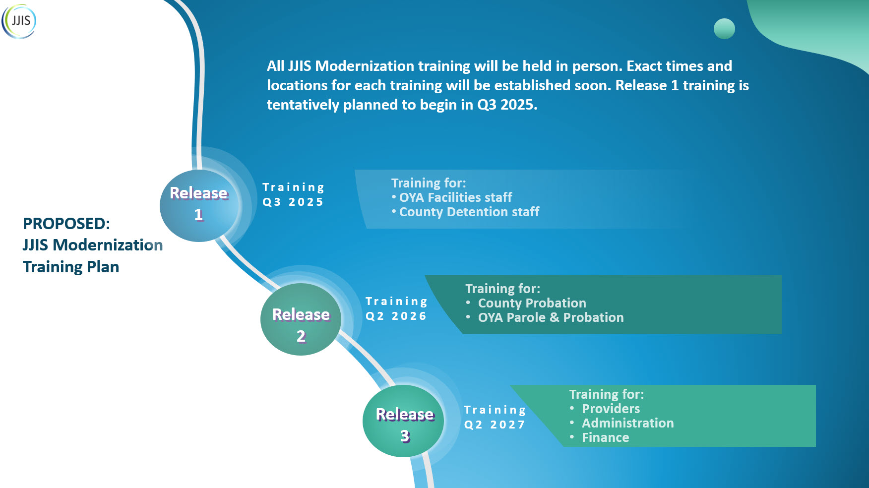 Oregon Youth Authority : Training : JJIS Modernization : State of Oregon