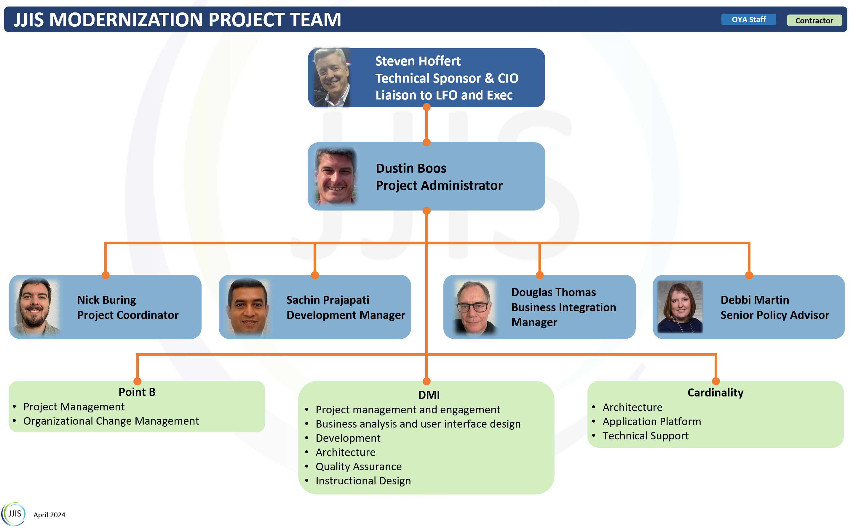 Org chart showing the people involved in the JJIS Modernization project team