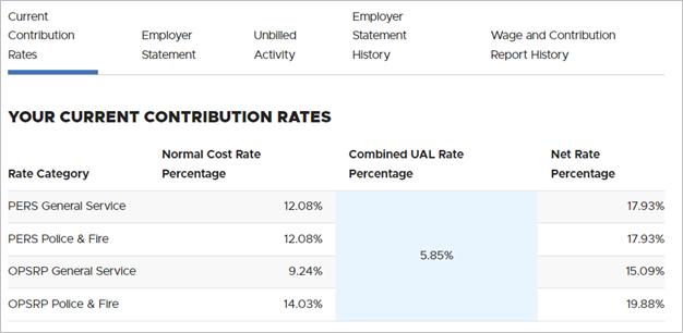 screenshot of current contribution rates