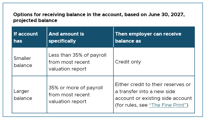 If account has           If account has a: Smaller balance           And amount is specifically: Less than 35% of payroll from most recent valuation report           Employer can receive balance as: Credit only           If account has a: Larger balance           And amount is specifically: 35% or more of valuation payroll from most recent valuation report           Employer can receive balance as: Either credit to their reserves or a transfer into a new side account or existing side account (for rules, see section “The Fine Print”)