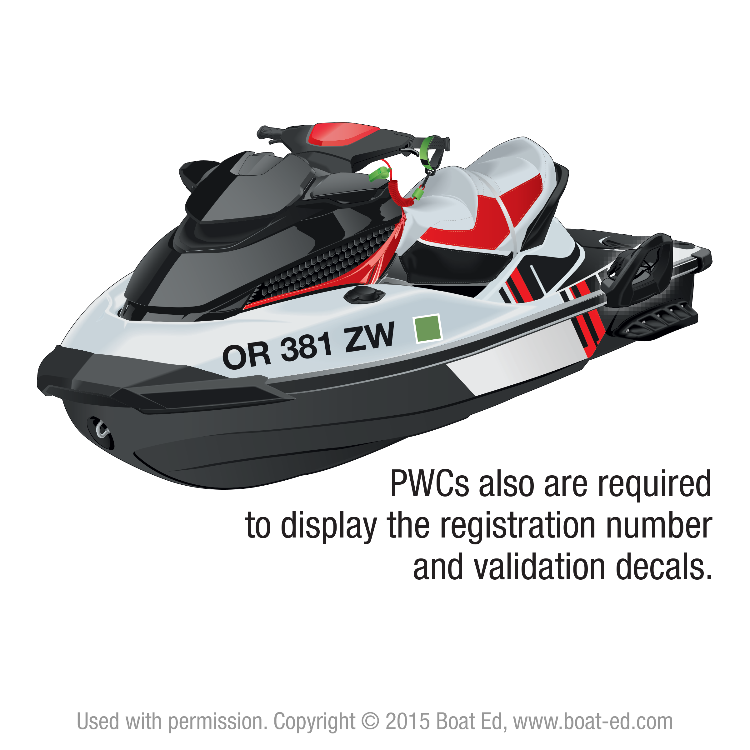 How to place it on PWCs