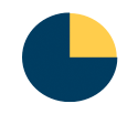blue pie chart with one quarter yellow