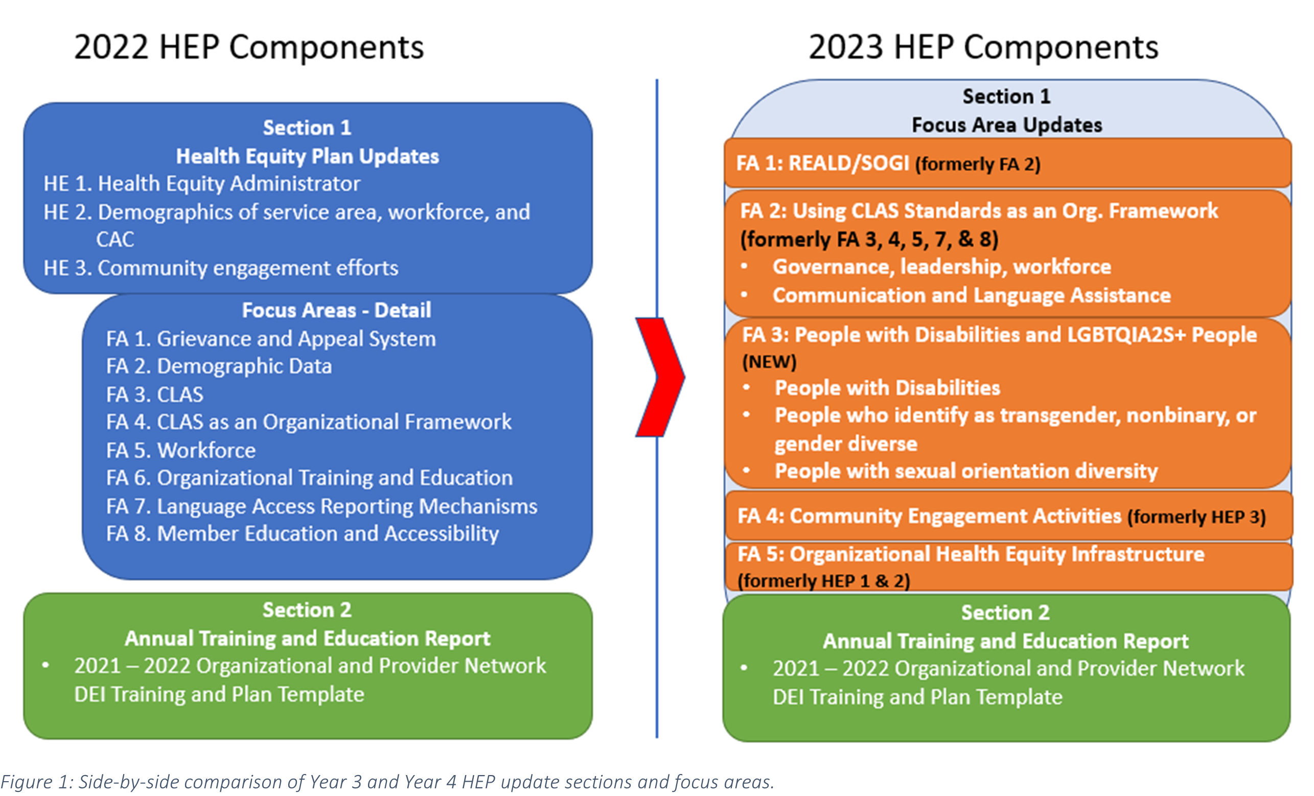 HEP Components.png