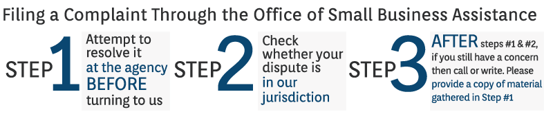 Graphic showing steps 1, 2, 3 of the complaint process. The same information is in the body of the page.